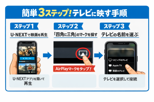 簡単3ステップ！テレビに映す手順